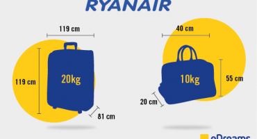 Flying with Ryanair: Check-in and Baggage Allowance Tips