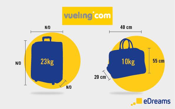 Vueling baggage allowance