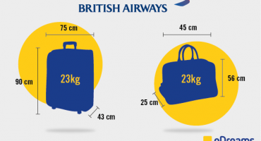 British Airways Baggage Allowance