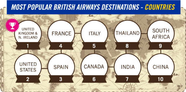 British Airways destinations - countries