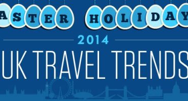 UK Easter Week Trends: Top Destinations, Airlines and Busiest Airports