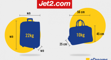 Jet2 Baggage Allowance: Carry on and Checked Luggage