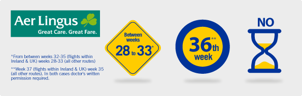 Aer Lingus flying while pregnant rules