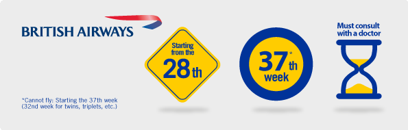 British Airways flying while pregnant rules