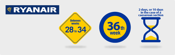 Ryanair flying while pregnant rules