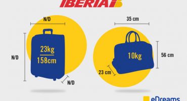 Iberia Baggage Allowance: Carry on and Checked Luggage