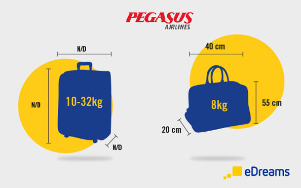 Pegasus Airlines baggage allowance