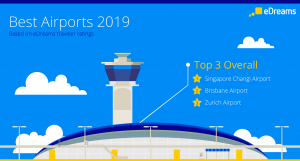 Best airports 2019 - edreams